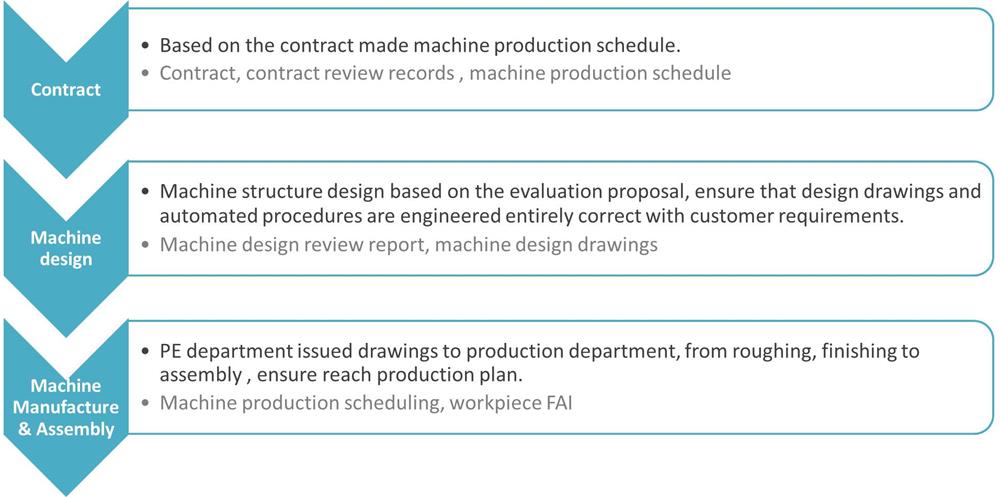1539571861705290.jpg EN 設(shè)備 5-1000.jpg